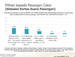 Hasil Survey SMRC, Pasangan Rizal-Samuel Pongi Unggul di Pilkada Sigi